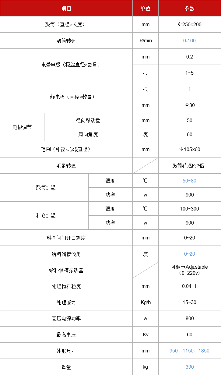 高壓電選機(jī)XDF-Φ250x200.jpg