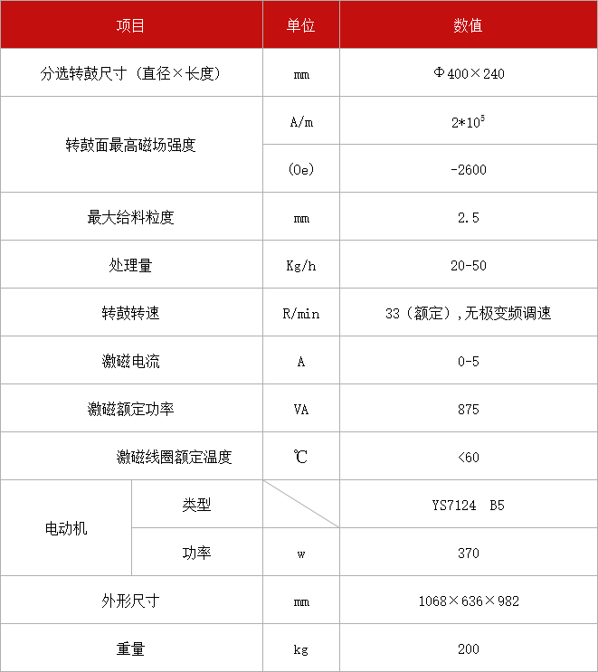 多用鼓型弱磁選機(jī) XCRS-Φ400x240.jpg